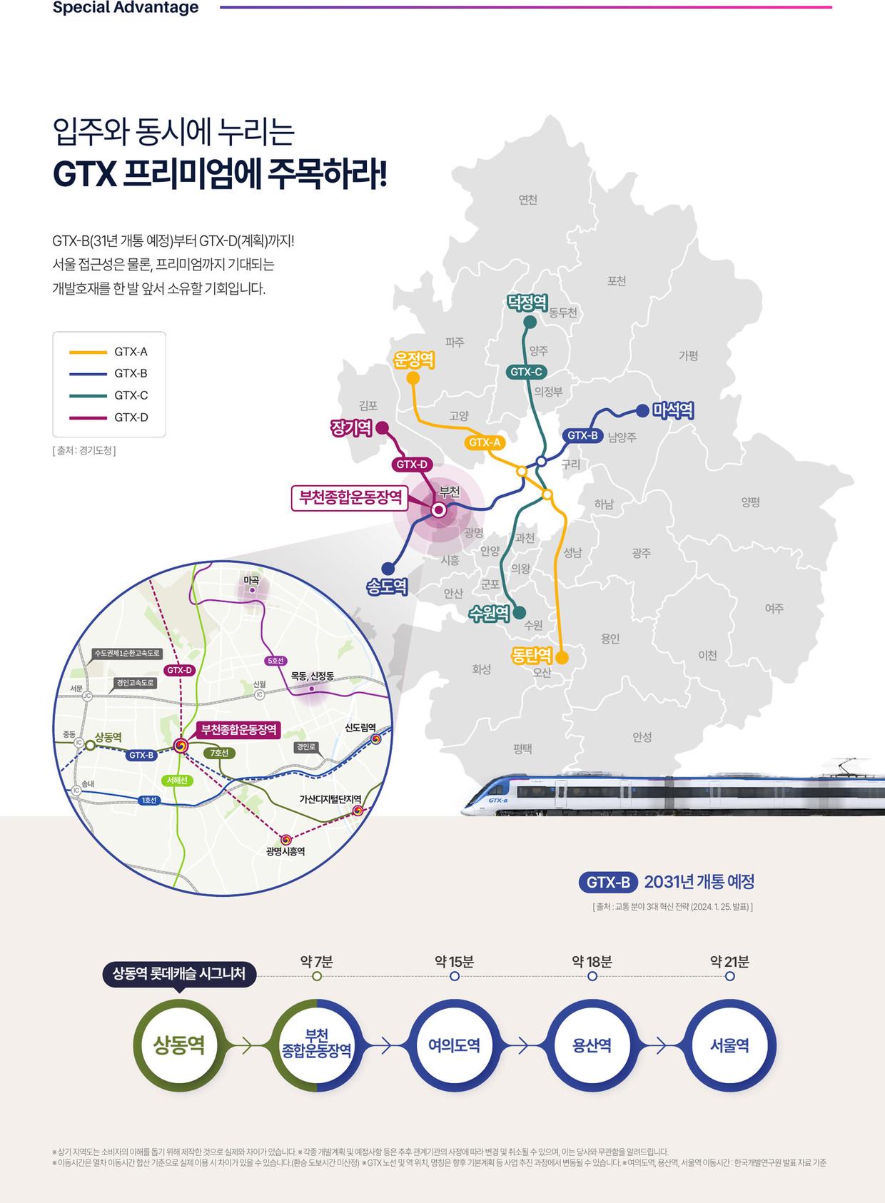 GTX 노선도 및 서울 주요역 소요시간 — 부천종합운동장역 7분, 여의도역 15분, 용산역 18분, 서울역 21분
